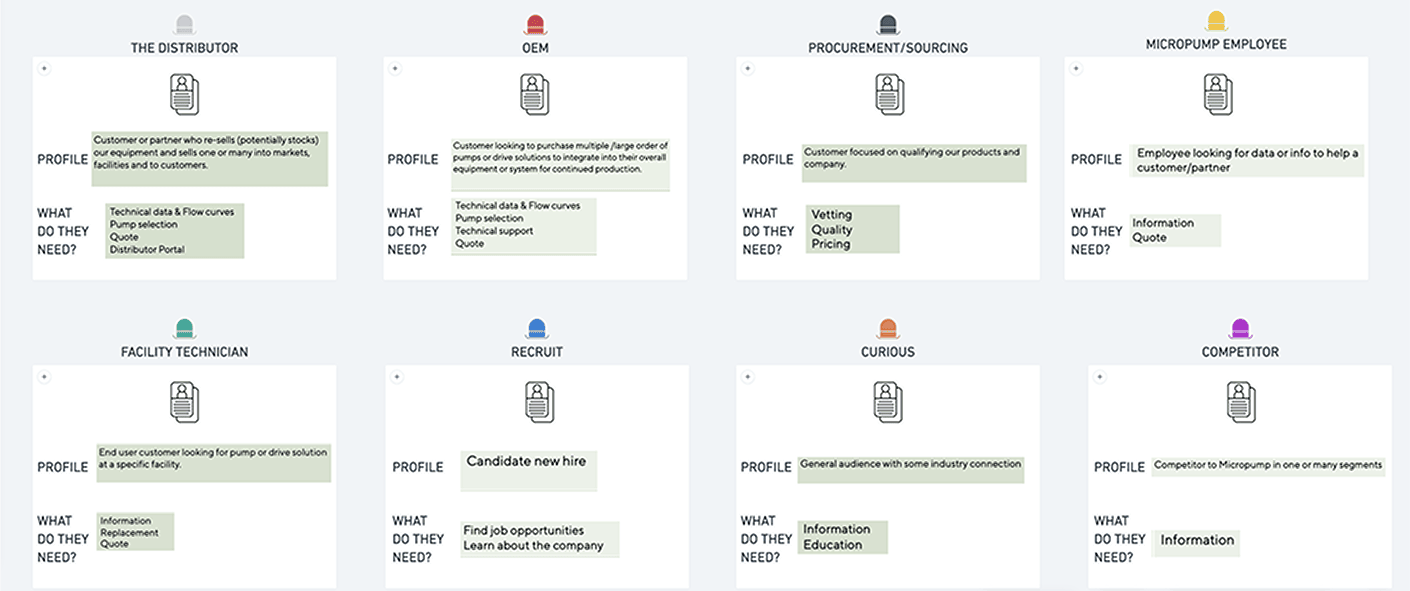 user-personas